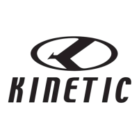 KINETIC